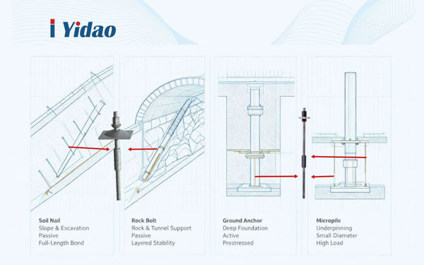 Threadbar Applications in Geotechnical Engineering – A Technical Overview